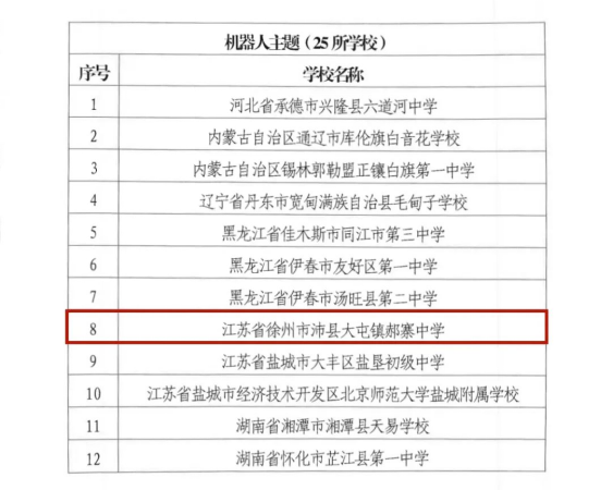 全國50所！沛縣成功入選236.png